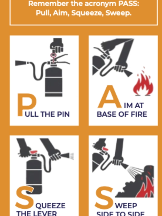 Image of acronym PASS: Pull, Aim, Squeeze, Sweep